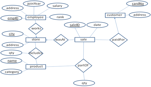 2021_Money Making supermarket chain problem.png